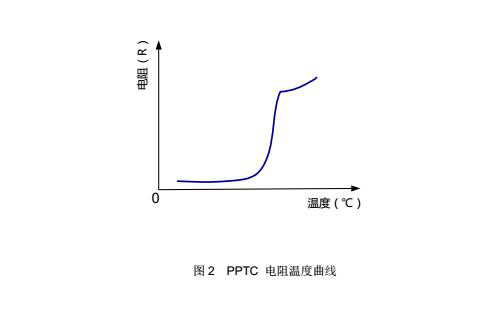 自恢复保险丝