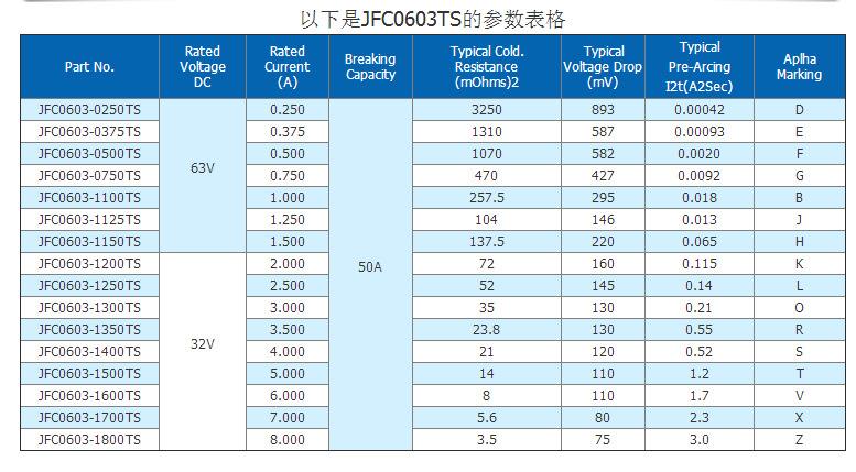 保险丝电压电流参数